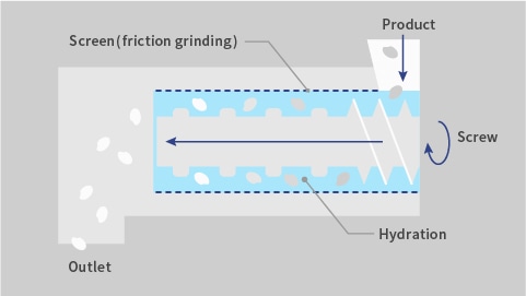Grinding and friction processing (grain)