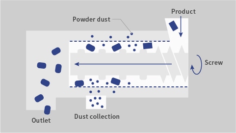 Grinding and friction processing (industrial products)